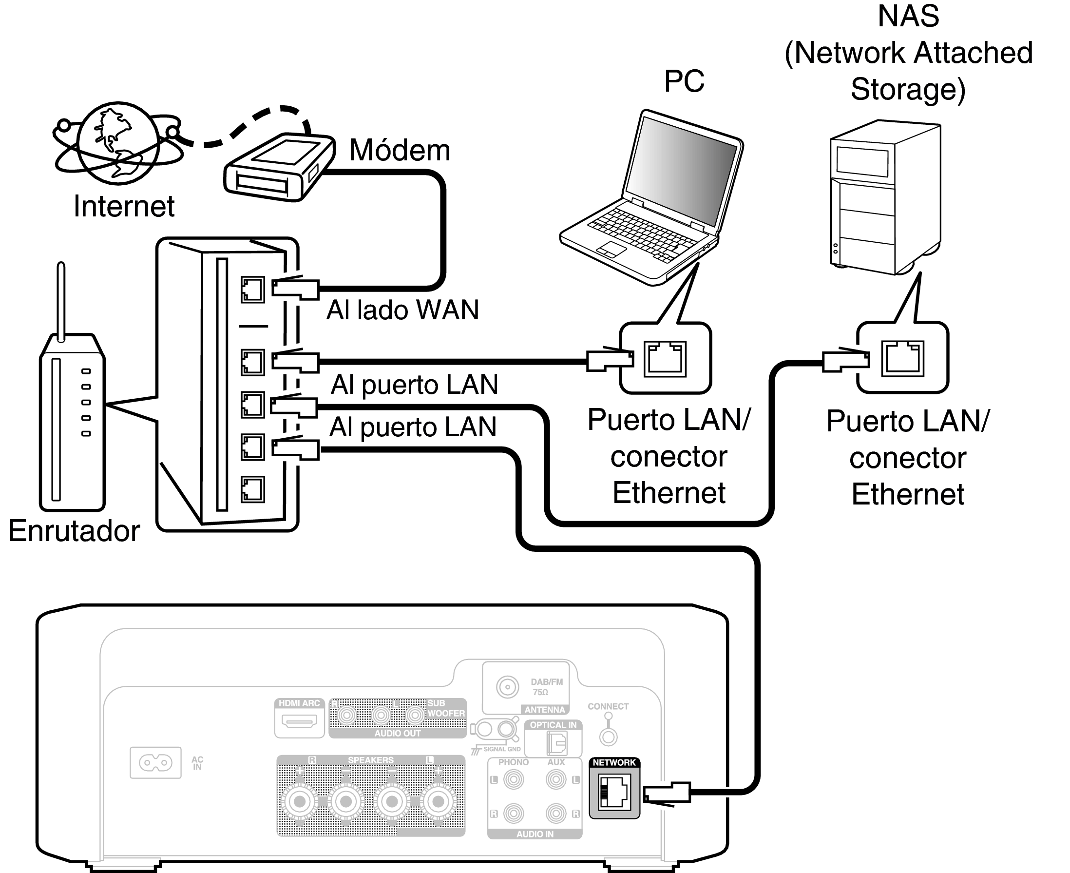 Conne Home Net RCDN12DAB